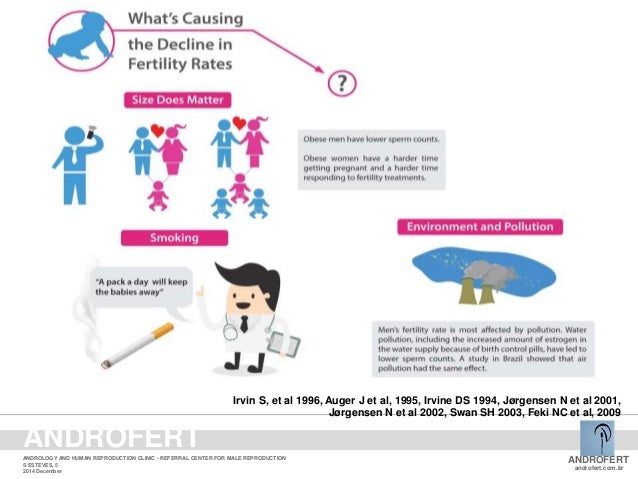 Biomarker sperm fertility market Playing with the clit